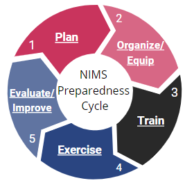 School Preparedness | Arizona Department Of Education